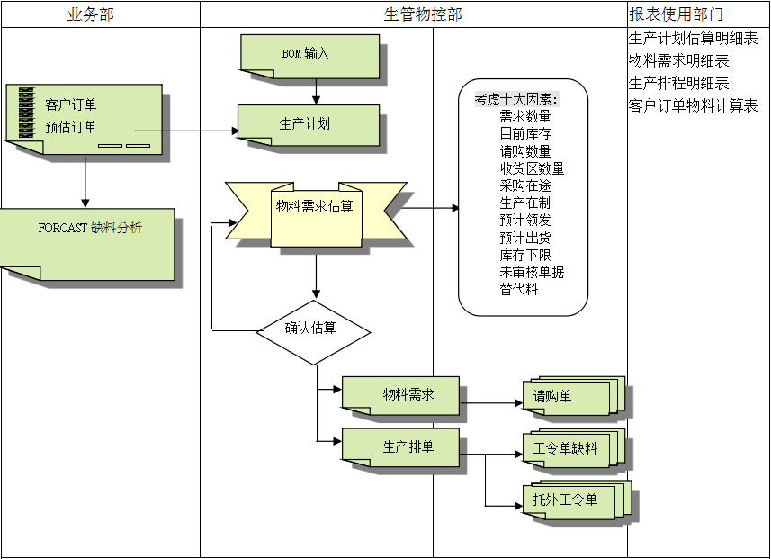 星空官方网页版-星空(中国)官方
的三大维度管理