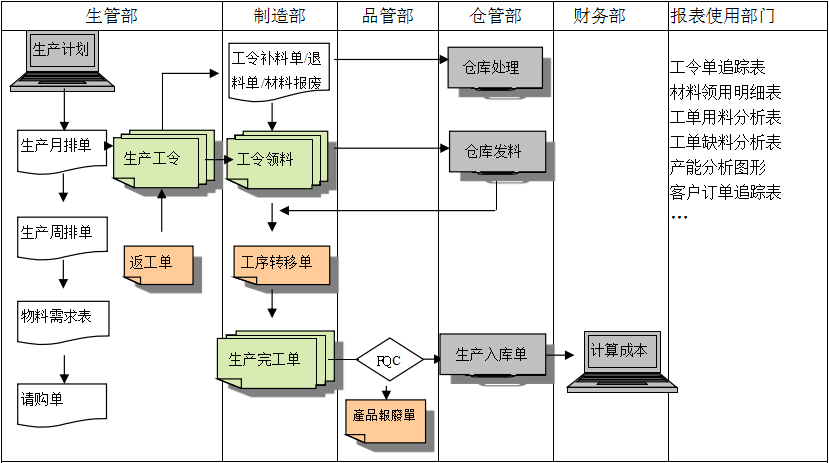 生产制造星空官方网页版-星空(中国)官方
具有哪些功能?