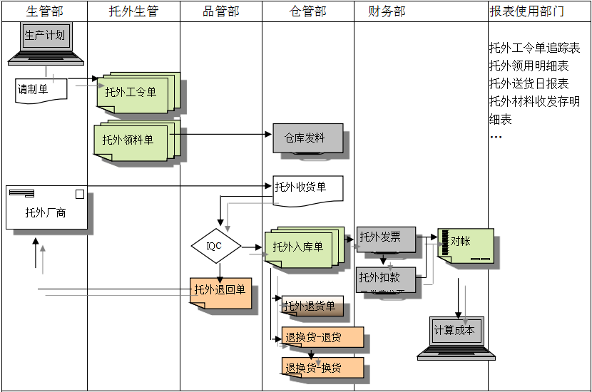 星空官方网页版-星空(中国)官方
给企业内部控制带来哪些影响及风险?